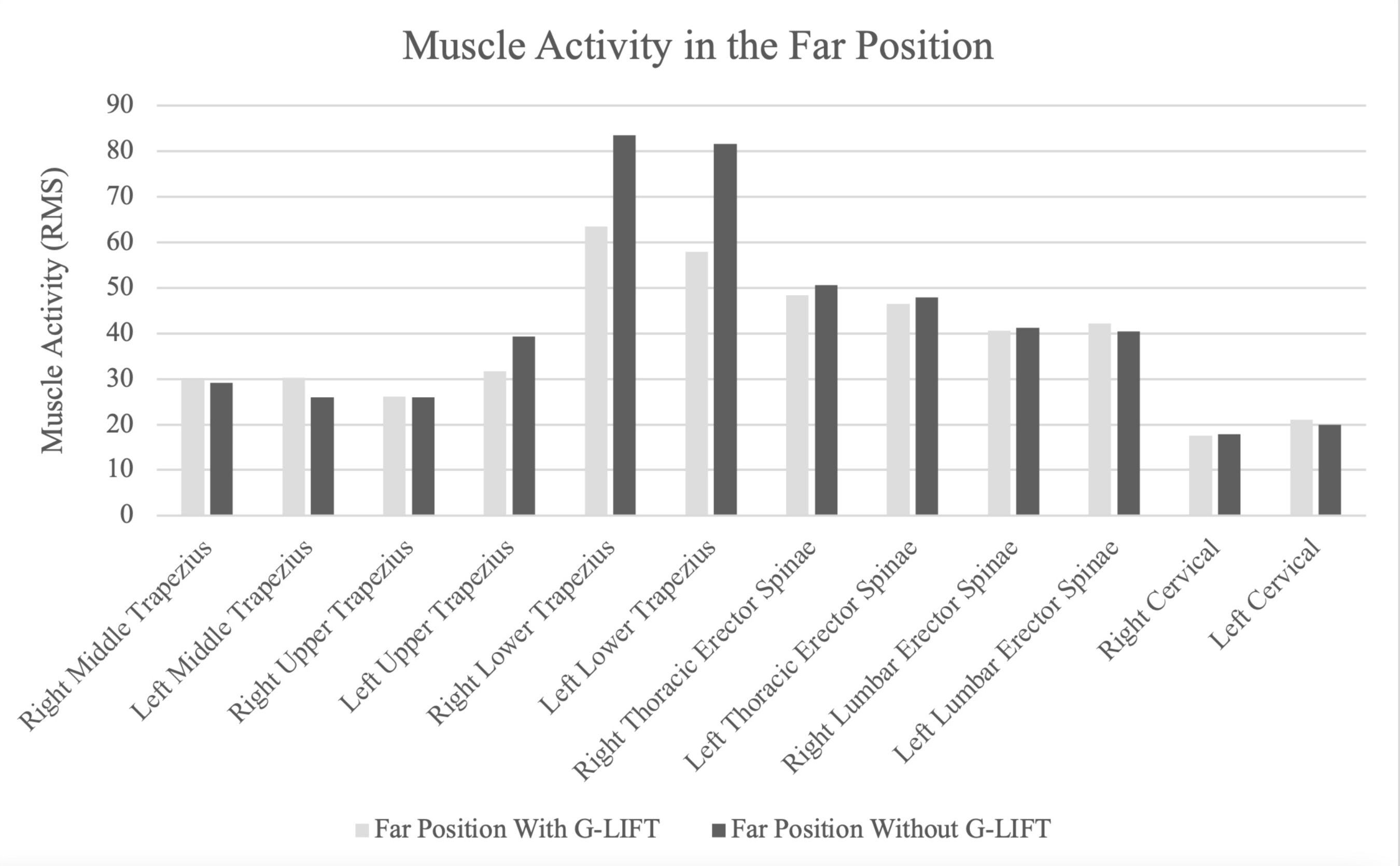 Pilot Study Demonstrates GLiFT Radiation Protection System Reduces Muscle Activity and Strain for Healthcare Providers