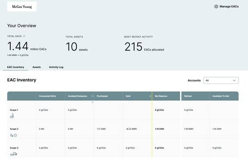 WEATS Pro Dashboard