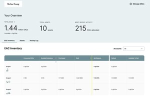 WattCarbon launches WEATS Pro, the data platform to power any company's clean energy programs