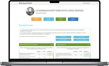 B2B BuyerSCAN: B2B intelligence, sales intelligence, market research