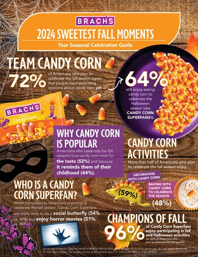 BRACH'S® 2024 Sweetest Fall Moments Celebration Guide