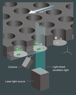 Principle of CYTOQUBE and Zyncscan Technology