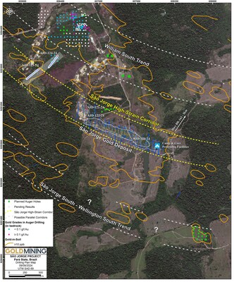 Figure 4 – São Jorge High-Strain Corridor (centre of image) and possible parallel prospective linear trends, defined by gold-in-soil anomalies and supported by geophysical interpretation and further being confirmed by the ongoing auger drilling program. Numerous high tenor gold-in-soil anomalies, occurring within a broader +10 ppb Au anomaly, will be followed up with auger drill grids, which are shown by the green symbols. (CNW Group/GoldMining Inc.)