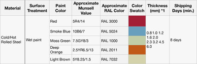 Detailed information on the new color options and their specifications