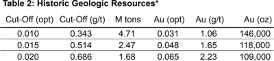 Table 2: Historic Geologic Resources* (CNW Group/Getchell Gold Corp.)