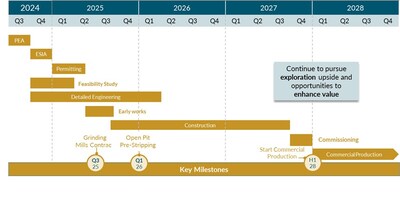 Figure 7: Project Schedule (CNW Group/G Mining Ventures Corp)