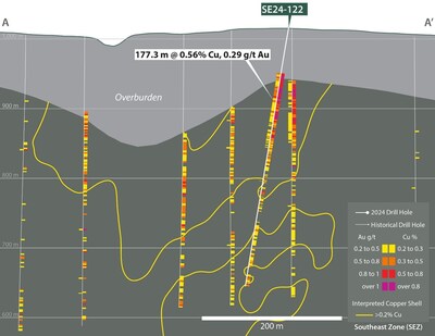 Figure 3 – Drill Hole SE24-122 Cross Section (CNW Group/Vizsla Copper Corp.)