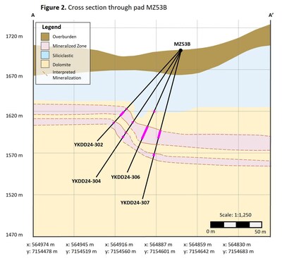 Figure 2. Cross section through pad MZ53B (CNW Group/Cantex Mine Development Corp.)