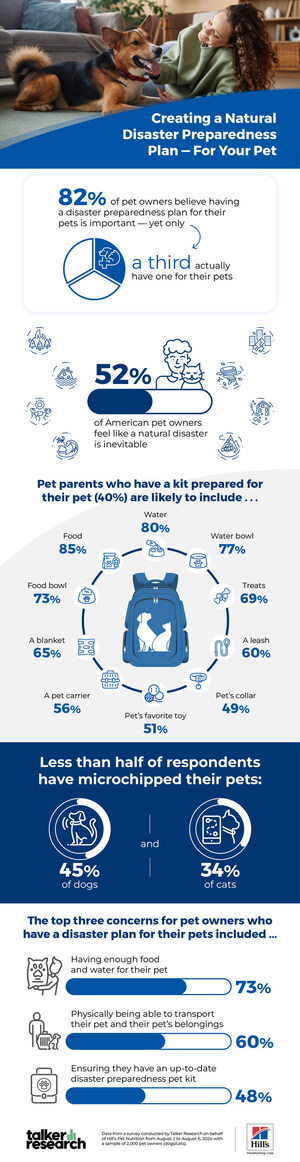 HILL'S PET NUTRITION AND SHELTER PARTNERS HELP PET PARENTS PREPARE FOR EMERGENCIES