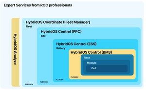 FlexGen Launches New US-Based Battery Management System, Addressing Critical Industry Challenges