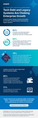 Unqork Tech Debt Study