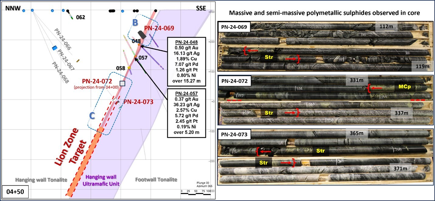 Figure 4: Sections 04+50. Mineralized zone is between Red Brackets. Comprised of Massive And Semi Massive Chalcopyrite and Stringers.