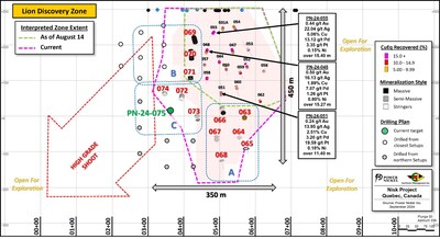 Figure 1: Longitudinal view of the Lion Discovery zone; highlighting the location of holes PN-24-063 to PN-24-075. This figure highlights the current size the of the zone, given the successful intersections of the semi-massive to massive sulphides from the new holes. (CNW Group/Power Nickel Inc.)