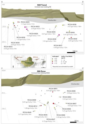 Figure 2: Notable RC Drilling Intercepts at 280 Zone and NW-Trend (CNW Group/New Gold Inc.)