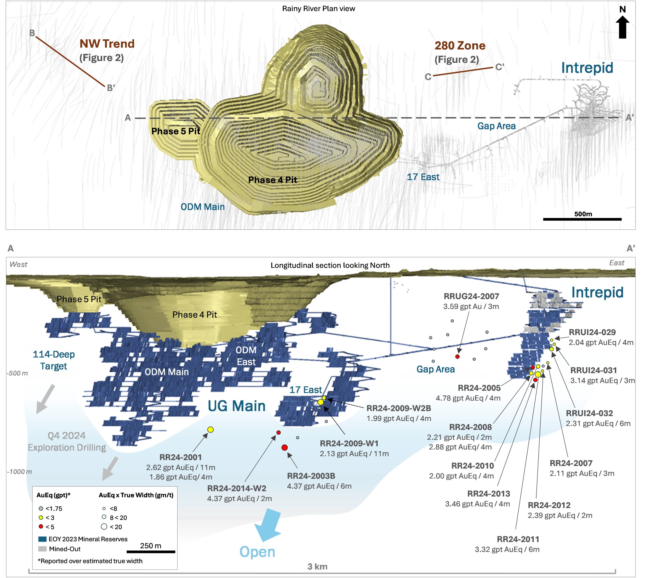 Figure 1: Notable Drill Intercepts at Rainy River Underground (CNW Group/New Gold Inc.) Figure 1: Notable Drill Intercepts at Rainy River Underground (CNW Group/New Gold Inc.)