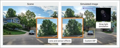 ImSym offers an end-to-end simulation of the entire imaging pipeline, including optics (both imaging and stray light effects), image sensors, image signal processing algorithms, and more.