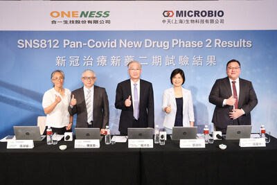 Oneness Biotech and Microbio (Shanghai) announced that the pan-COVID New Drug, SNS812, co-developed by both companies achieves statistical significance with clinically meaningful endpoints in the Phase 2 trial.