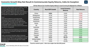 India has made the best use of the global Fiscal Extravaganza - DSP Asset Managers