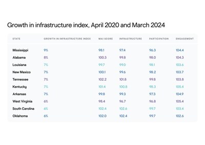 Growth_in_infrastructure_index__April_2020_and_March_2024_Infographic.jpg