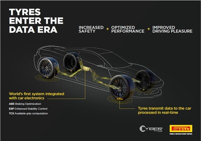 Tyres Enter the Data Era