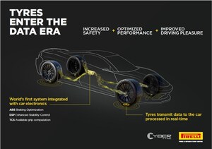 More safety, comfort, and driving dynamics: Bosch and Pirelli signed a development cooperation for intelligent tire technology