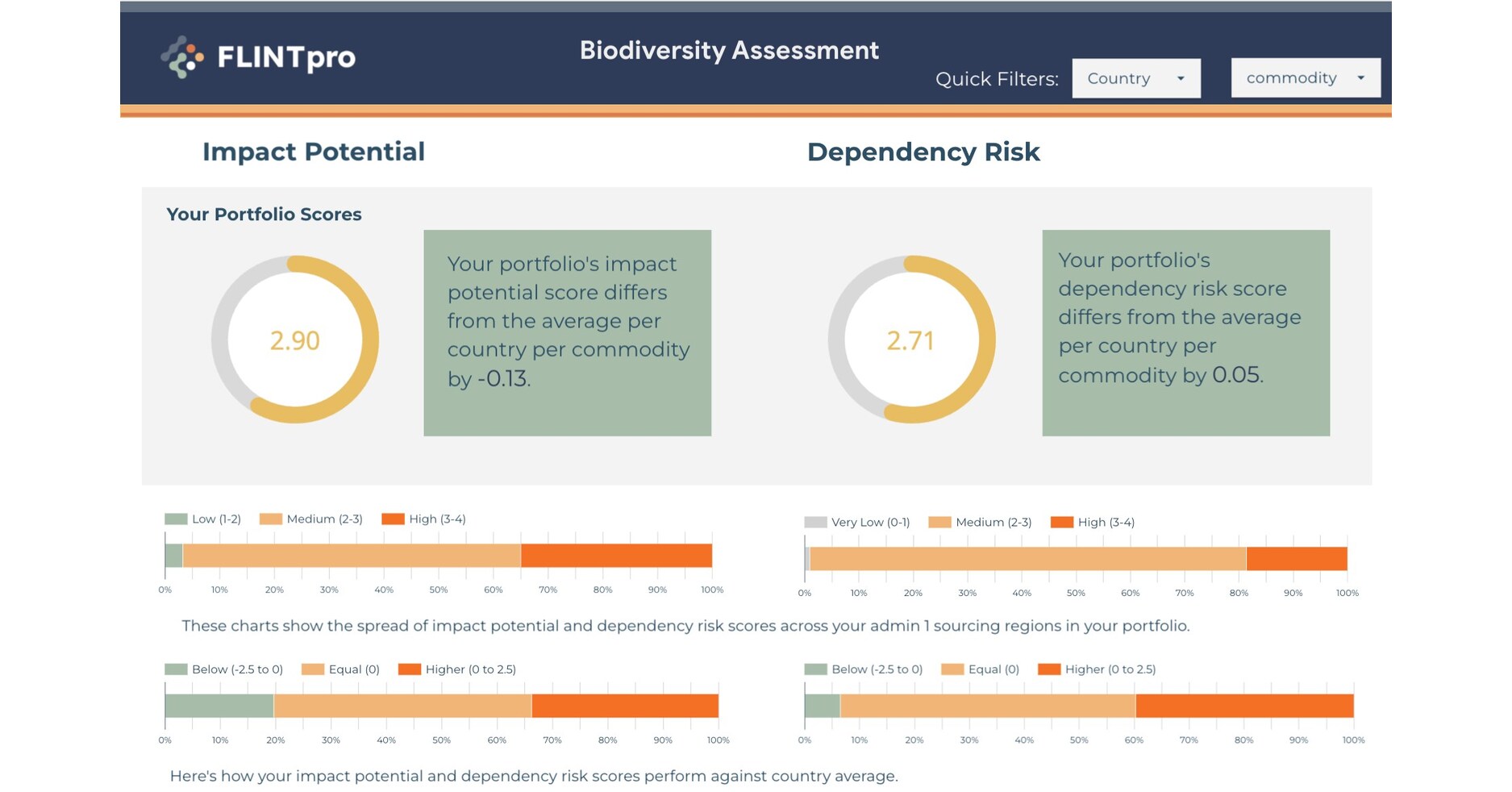 Nature Analytics Company, FLINTpro, Launches Global Biodiversity Module, Offering Insights for Regulatory and Financial Risk for Land Owners and Investors
