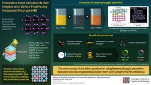 GIST Researchers Develop New Defect Passivation Strategy for Perovskite Solar Cells