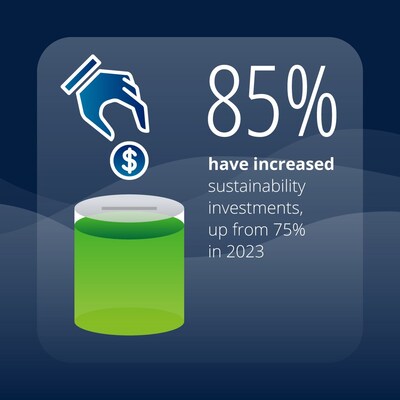 Source: Deloitte 2024 CxO Sustainability Report. © 2024. For information, contact Deloitte Global.