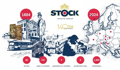 140th anniversary of Stock Spirits Group