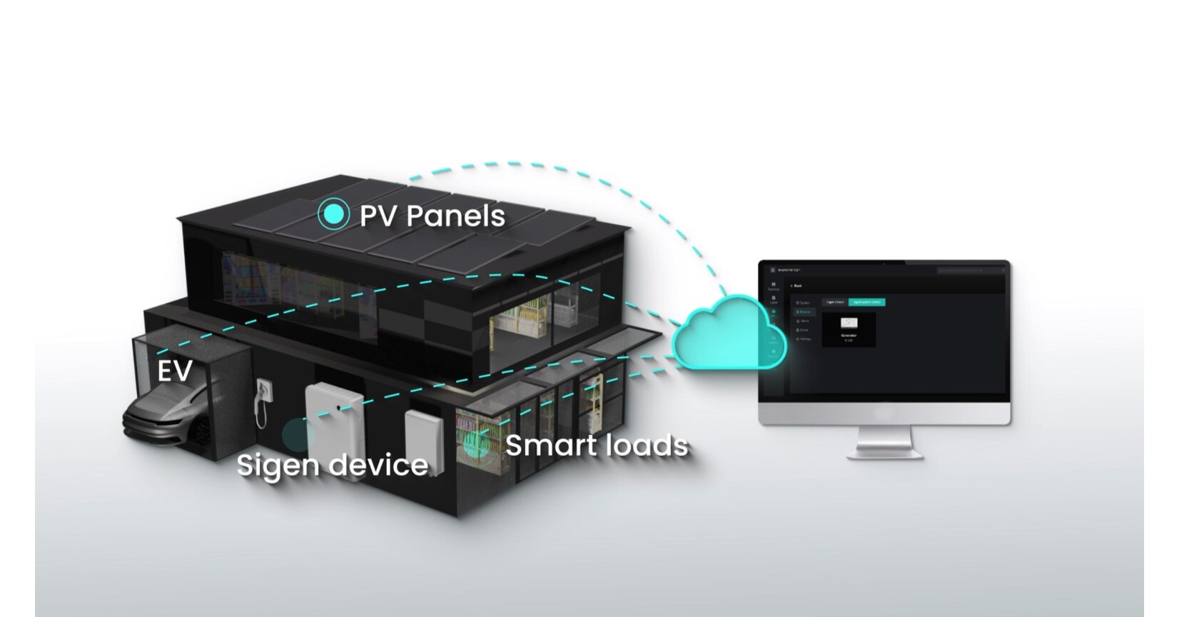 Sigenergy Unveils Sigen Cloud: The Future of AI-Driven Management Systems