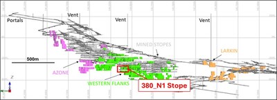 Figure 3 - Beta Hunt long section looking east showing 2023 Ore Reserves highlighting the position of the WFC-380-N1 Stope hosting Lunnon Sediment associated coarse gold (CNW Group/Westgold Resources Limited)