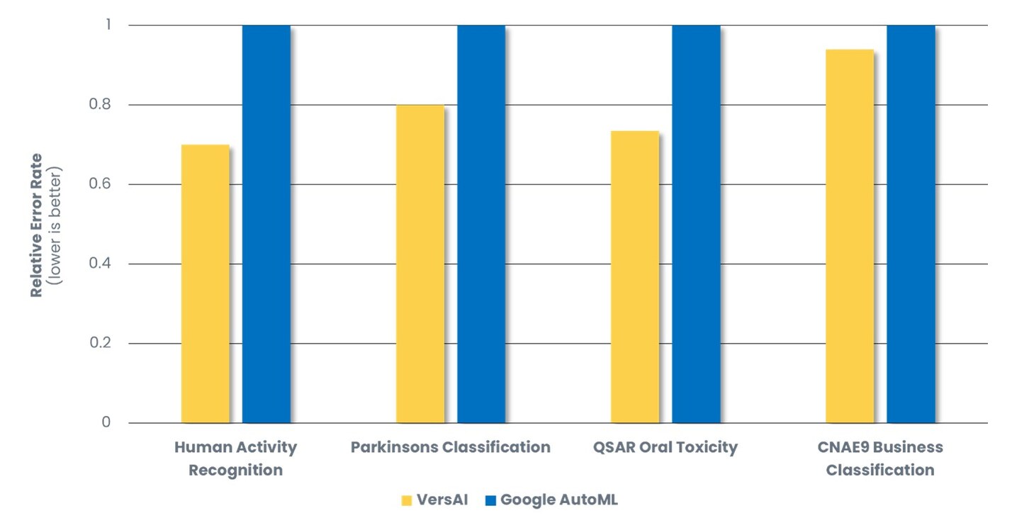 Verseon Announces VersAI&trade;, Raising the Bar for AI Accuracy