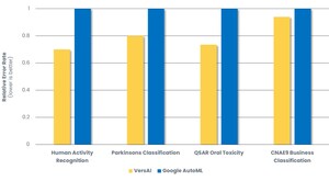 Verseon Announces VersAI™, Raising the Bar for AI Accuracy