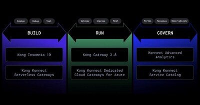 Securely build, run and govern API and GenAI applications with
Kong Konnect