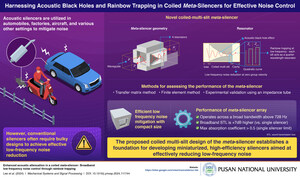 Pusan National University Researchers Propose a Novel Compact Meta-Silencer Design