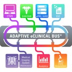 Adaptive eClinical Bus