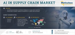 AI in Supply Chain Market to Reach $58.55 Billion by 2031, Driven by AI Integration and Growing Need for Enhanced Visibility and Transparency in Supply Chain Operations - Exclusive Report by Meticulous Research®