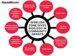 "Surprise Philanthropy" takes Center Stage at Wireless Zone Franchise Convention