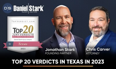 Daniel Stark Injury Lawyer received Top 20 Verdict in Texas.