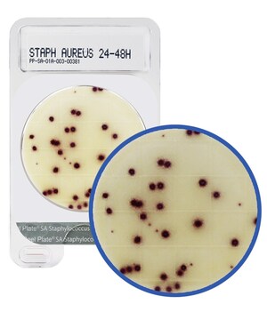 Charm Peel Plate SA (Staphylococcus aureus) Microbial Test Receives AOAC-RI PTM SM Approval