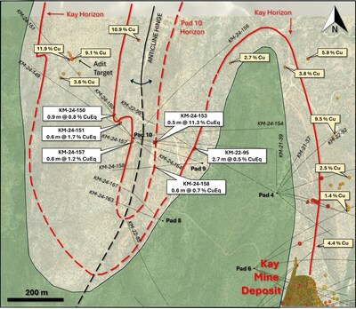 Figure 3. Map of mineralized horizons, drill holes, and surface assays on the North Central Target. (CNW Group/Arizona Metals Corp.)