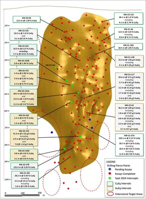 Figure 1. Long section looking east, displaying new drill holes reported in this release (labels highlighted yellow). See Tables 1-3 for additional details. The true width of mineralization in this area is yet to be determined. See Table 1 for constituent elements, grades, metals prices and recovery assumptions used for AuEq g/t and CuEq % calculations. Analyzed Metal Equivalent calculations are reported for illustrative purposes only. (CNW Group/Arizona Metals Corp.)