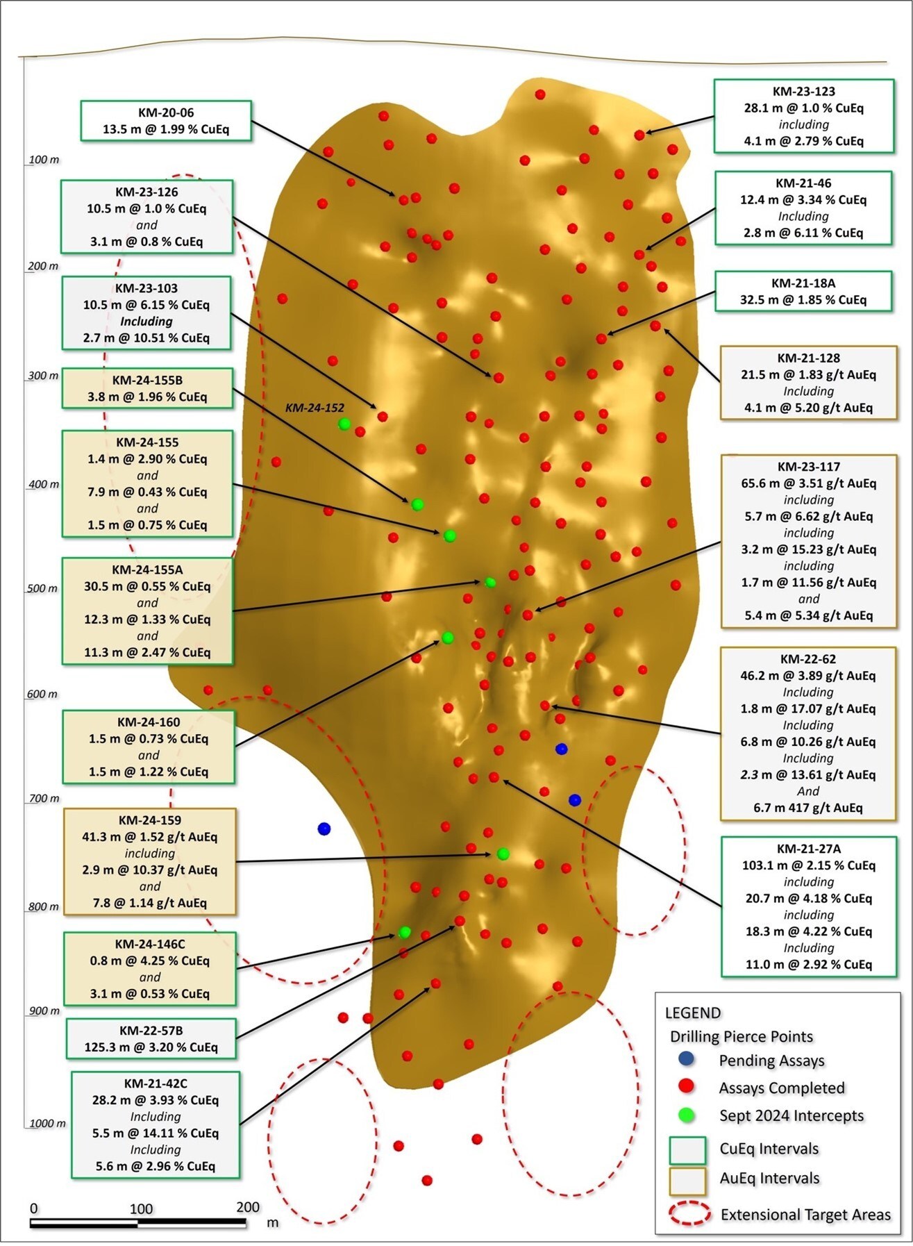 Figure 1. Long section looking east, displaying new drill holes reported in this release (labels highlighted yellow). See Tables 1-3 for additional details. The true width of mineralization in this area is yet to be determined. See Table 1 for constituent elements, grades, metals prices and recovery assumptions used for AuEq g/t and CuEq % calculations. Analyzed Metal Equivalent calculations are reported for illustrative purposes only. (CNW Group/Arizona Metals Corp.) Figure 1. Long section looking east, displaying new drill holes reported in this release (labels highlighted yellow). See Tables 1-3 for additional details. The true width of mineralization in this area is yet to be determined. See Table 1 for constituent elements, grades, metals prices and recovery assumptions used for AuEq g/t and CuEq % calculations. Analyzed Metal Equivalent calculations are reported for illustrative purposes only. (CNW Group/Arizona Metals Corp.)