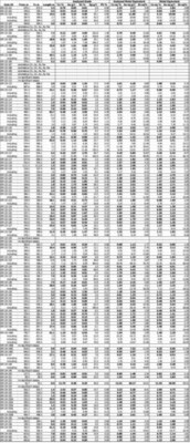 Table 4. Full results to date of Phase 2 and 3 Drill Program at the Kay Deposit, Yavapai County, Arizona. See Table 1 for width and metal equivalency notes. (CNW Group/Arizona Metals Corp.)