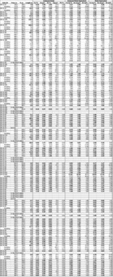 Table 3. Full results to date of Phase 2 and 3 Drill Program at the Kay Deposit, Yavapai County, Arizona. See Table 1 for width and metal equivalency notes. (CNW Group/Arizona Metals Corp.)