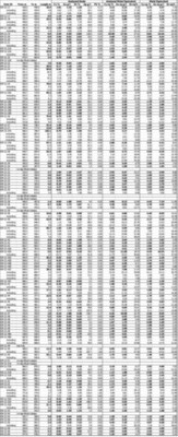 Table 2. Full results to date of Phase 2 and 3 Drill Program at the Kay Deposit, Yavapai County, Arizona. See Table 1 for width and metal equivalency notes. (CNW Group/Arizona Metals Corp.)