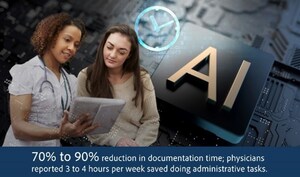 AI scribes show promising results in helping family doctors and nurse practitioners spend more time with patients and less time on paperwork