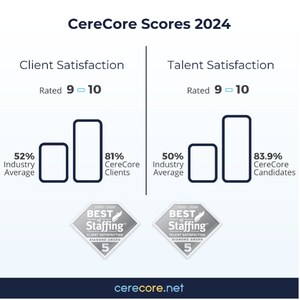 CERECORE WINS CLEARLYRATED'S 2024 BEST OF STAFFING CLIENT AND TALENT 5 YEAR DIAMOND AWARDS FOR SERVICE EXCELLENCE