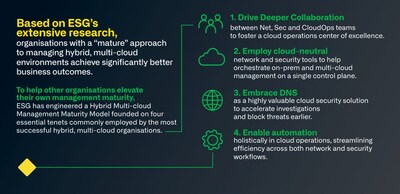 In this complex hybrid, multi-cloud world, management maturity wins