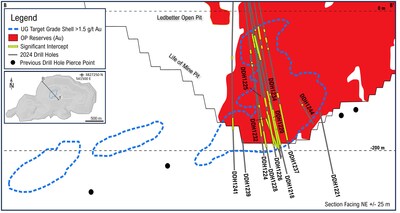 Figure 1: Ledbetter Phase 4 mineralization and recent drill holes annotated. (CNW Group/OceanaGold Corporation)